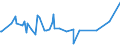 CN 21011100 /Exports /Unit = Prices (Euro/ton) /Partner: Ethiopia /Reporter: Eur27_2020 /21011100:Extracts, Essences and Concentrates, of Coffee