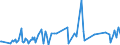 CN 21011100 /Exports /Unit = Prices (Euro/ton) /Partner: Djibouti /Reporter: Eur27_2020 /21011100:Extracts, Essences and Concentrates, of Coffee