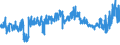 KN 21011292 /Exporte /Einheit = Preise (Euro/Tonne) /Partnerland: Irland /Meldeland: Eur27_2020 /21011292:Zubereitungen auf der Grundlage von AuszÃ¼gen, Essenzen und Konzentraten aus Kaffee
