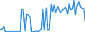 KN 21011292 /Exporte /Einheit = Preise (Euro/Tonne) /Partnerland: Ver.koenigreich(Nordirland) /Meldeland: Eur27_2020 /21011292:Zubereitungen auf der Grundlage von AuszÃ¼gen, Essenzen und Konzentraten aus Kaffee