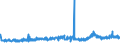 KN 21011292 /Exporte /Einheit = Preise (Euro/Tonne) /Partnerland: Norwegen /Meldeland: Eur27_2020 /21011292:Zubereitungen auf der Grundlage von AuszÃ¼gen, Essenzen und Konzentraten aus Kaffee