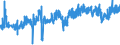 KN 21011292 /Exporte /Einheit = Preise (Euro/Tonne) /Partnerland: Schweiz /Meldeland: Eur27_2020 /21011292:Zubereitungen auf der Grundlage von AuszÃ¼gen, Essenzen und Konzentraten aus Kaffee