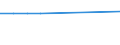 KN 21011292 /Exporte /Einheit = Preise (Euro/Tonne) /Partnerland: San Marino /Meldeland: Europäische Union /21011292:Zubereitungen auf der Grundlage von AuszÃ¼gen, Essenzen und Konzentraten aus Kaffee