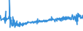 KN 21011292 /Exporte /Einheit = Preise (Euro/Tonne) /Partnerland: Estland /Meldeland: Eur27_2020 /21011292:Zubereitungen auf der Grundlage von AuszÃ¼gen, Essenzen und Konzentraten aus Kaffee