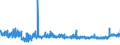 KN 21011292 /Exporte /Einheit = Preise (Euro/Tonne) /Partnerland: Tschechien /Meldeland: Eur27_2020 /21011292:Zubereitungen auf der Grundlage von AuszÃ¼gen, Essenzen und Konzentraten aus Kaffee