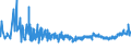 KN 21011292 /Exporte /Einheit = Preise (Euro/Tonne) /Partnerland: Rumaenien /Meldeland: Eur27_2020 /21011292:Zubereitungen auf der Grundlage von AuszÃ¼gen, Essenzen und Konzentraten aus Kaffee