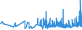 KN 21011292 /Exporte /Einheit = Preise (Euro/Tonne) /Partnerland: Georgien /Meldeland: Eur27_2020 /21011292:Zubereitungen auf der Grundlage von AuszÃ¼gen, Essenzen und Konzentraten aus Kaffee