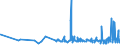 KN 21011292 /Exporte /Einheit = Preise (Euro/Tonne) /Partnerland: Armenien /Meldeland: Eur27_2020 /21011292:Zubereitungen auf der Grundlage von AuszÃ¼gen, Essenzen und Konzentraten aus Kaffee