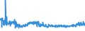 KN 21011292 /Exporte /Einheit = Preise (Euro/Tonne) /Partnerland: Bosn.-herzegowina /Meldeland: Eur27_2020 /21011292:Zubereitungen auf der Grundlage von AuszÃ¼gen, Essenzen und Konzentraten aus Kaffee