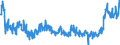 KN 21011292 /Exporte /Einheit = Preise (Euro/Tonne) /Partnerland: Serbien /Meldeland: Eur27_2020 /21011292:Zubereitungen auf der Grundlage von AuszÃ¼gen, Essenzen und Konzentraten aus Kaffee