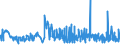 KN 21011292 /Exporte /Einheit = Preise (Euro/Tonne) /Partnerland: Marokko /Meldeland: Eur27_2020 /21011292:Zubereitungen auf der Grundlage von AuszÃ¼gen, Essenzen und Konzentraten aus Kaffee