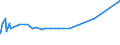 KN 21011292 /Exporte /Einheit = Preise (Euro/Tonne) /Partnerland: Sudan /Meldeland: Europäische Union /21011292:Zubereitungen auf der Grundlage von AuszÃ¼gen, Essenzen und Konzentraten aus Kaffee