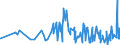 KN 21011292 /Exporte /Einheit = Preise (Euro/Tonne) /Partnerland: Mali /Meldeland: Eur27_2020 /21011292:Zubereitungen auf der Grundlage von AuszÃ¼gen, Essenzen und Konzentraten aus Kaffee