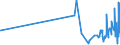 KN 21011292 /Exporte /Einheit = Preise (Euro/Tonne) /Partnerland: Guinea-biss. /Meldeland: Eur27_2020 /21011292:Zubereitungen auf der Grundlage von AuszÃ¼gen, Essenzen und Konzentraten aus Kaffee