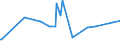 KN 21011292 /Exporte /Einheit = Preise (Euro/Tonne) /Partnerland: Sierra Leone /Meldeland: Eur27_2020 /21011292:Zubereitungen auf der Grundlage von AuszÃ¼gen, Essenzen und Konzentraten aus Kaffee