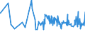 KN 21011292 /Exporte /Einheit = Preise (Euro/Tonne) /Partnerland: Togo /Meldeland: Eur27_2020 /21011292:Zubereitungen auf der Grundlage von AuszÃ¼gen, Essenzen und Konzentraten aus Kaffee