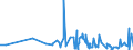 KN 21011292 /Exporte /Einheit = Preise (Euro/Tonne) /Partnerland: Benin /Meldeland: Eur27_2020 /21011292:Zubereitungen auf der Grundlage von AuszÃ¼gen, Essenzen und Konzentraten aus Kaffee