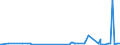 KN 21011292 /Exporte /Einheit = Preise (Euro/Tonne) /Partnerland: Aethiopien /Meldeland: Eur27_2020 /21011292:Zubereitungen auf der Grundlage von AuszÃ¼gen, Essenzen und Konzentraten aus Kaffee