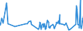 KN 21011292 /Exporte /Einheit = Preise (Euro/Tonne) /Partnerland: Dschibuti /Meldeland: Eur27_2020 /21011292:Zubereitungen auf der Grundlage von AuszÃ¼gen, Essenzen und Konzentraten aus Kaffee