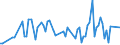 KN 21011298 /Exporte /Einheit = Preise (Euro/Tonne) /Partnerland: Ver.koenigreich(Nordirland) /Meldeland: Eur27_2020 /21011298:Zubereitungen auf der Grundlage von Kaffee