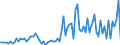 KN 21011298 /Exporte /Einheit = Preise (Euro/Tonne) /Partnerland: Ver.koenigreich(Ohne Nordirland) /Meldeland: Eur27_2020 /21011298:Zubereitungen auf der Grundlage von Kaffee