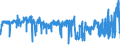 KN 21011298 /Exporte /Einheit = Preise (Euro/Tonne) /Partnerland: Luxemburg /Meldeland: Eur27_2020 /21011298:Zubereitungen auf der Grundlage von Kaffee