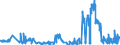 KN 21011298 /Exporte /Einheit = Preise (Euro/Tonne) /Partnerland: Schweden /Meldeland: Eur27_2020 /21011298:Zubereitungen auf der Grundlage von Kaffee