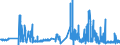 KN 21011298 /Exporte /Einheit = Preise (Euro/Tonne) /Partnerland: Finnland /Meldeland: Eur27_2020 /21011298:Zubereitungen auf der Grundlage von Kaffee