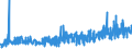 KN 21011298 /Exporte /Einheit = Preise (Euro/Tonne) /Partnerland: Schweiz /Meldeland: Eur27_2020 /21011298:Zubereitungen auf der Grundlage von Kaffee