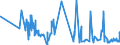 KN 21011298 /Exporte /Einheit = Preise (Euro/Tonne) /Partnerland: Andorra /Meldeland: Eur27_2020 /21011298:Zubereitungen auf der Grundlage von Kaffee