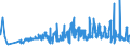 KN 21011298 /Exporte /Einheit = Preise (Euro/Tonne) /Partnerland: Lettland /Meldeland: Eur27_2020 /21011298:Zubereitungen auf der Grundlage von Kaffee
