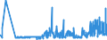 KN 21011298 /Exporte /Einheit = Preise (Euro/Tonne) /Partnerland: Litauen /Meldeland: Eur27_2020 /21011298:Zubereitungen auf der Grundlage von Kaffee