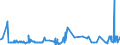 KN 21011298 /Exporte /Einheit = Preise (Euro/Tonne) /Partnerland: Weissrussland /Meldeland: Eur27_2020 /21011298:Zubereitungen auf der Grundlage von Kaffee