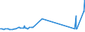 KN 21011298 /Exporte /Einheit = Preise (Euro/Tonne) /Partnerland: Armenien /Meldeland: Eur27_2020 /21011298:Zubereitungen auf der Grundlage von Kaffee