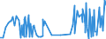 KN 21011298 /Exporte /Einheit = Preise (Euro/Tonne) /Partnerland: Mauretanien /Meldeland: Eur27_2020 /21011298:Zubereitungen auf der Grundlage von Kaffee