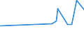 KN 21011298 /Exporte /Einheit = Preise (Euro/Tonne) /Partnerland: Niger /Meldeland: Eur27_2020 /21011298:Zubereitungen auf der Grundlage von Kaffee