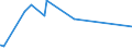 KN 21011298 /Exporte /Einheit = Preise (Euro/Tonne) /Partnerland: Tschad /Meldeland: Eur27_2020 /21011298:Zubereitungen auf der Grundlage von Kaffee