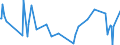 KN 21011298 /Exporte /Einheit = Preise (Euro/Tonne) /Partnerland: Togo /Meldeland: Eur27_2020 /21011298:Zubereitungen auf der Grundlage von Kaffee