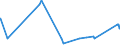 KN 21011298 /Exporte /Einheit = Preise (Euro/Tonne) /Partnerland: Benin /Meldeland: Eur27_2020 /21011298:Zubereitungen auf der Grundlage von Kaffee