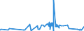 KN 21011298 /Exporte /Einheit = Preise (Euro/Tonne) /Partnerland: Gabun /Meldeland: Eur27_2020 /21011298:Zubereitungen auf der Grundlage von Kaffee