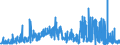 KN 21012020 /Exporte /Einheit = Preise (Euro/Tonne) /Partnerland: Daenemark /Meldeland: Eur27_2020 /21012020:AuszÃ¼ge, Essenzen und Konzentrate aus tee Oder Mate
