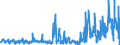 KN 21012020 /Exporte /Einheit = Preise (Euro/Tonne) /Partnerland: Griechenland /Meldeland: Eur27_2020 /21012020:AuszÃ¼ge, Essenzen und Konzentrate aus tee Oder Mate