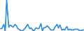 KN 21012020 /Exporte /Einheit = Preise (Euro/Tonne) /Partnerland: Ver.koenigreich(Nordirland) /Meldeland: Eur27_2020 /21012020:AuszÃ¼ge, Essenzen und Konzentrate aus tee Oder Mate