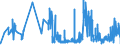KN 21012020 /Exporte /Einheit = Preise (Euro/Tonne) /Partnerland: Luxemburg /Meldeland: Eur27_2020 /21012020:AuszÃ¼ge, Essenzen und Konzentrate aus tee Oder Mate