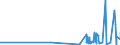 KN 21012020 /Exporte /Einheit = Preise (Euro/Tonne) /Partnerland: Ceuta /Meldeland: Eur27_2020 /21012020:AuszÃ¼ge, Essenzen und Konzentrate aus tee Oder Mate