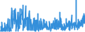 KN 21012020 /Exporte /Einheit = Preise (Euro/Tonne) /Partnerland: Finnland /Meldeland: Eur27_2020 /21012020:AuszÃ¼ge, Essenzen und Konzentrate aus tee Oder Mate