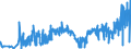 KN 21012020 /Exporte /Einheit = Preise (Euro/Tonne) /Partnerland: Russland /Meldeland: Eur27_2020 /21012020:AuszÃ¼ge, Essenzen und Konzentrate aus tee Oder Mate