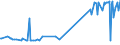 KN 21012020 /Exporte /Einheit = Preise (Euro/Tonne) /Partnerland: Turkmenistan /Meldeland: Eur27_2020 /21012020:AuszÃ¼ge, Essenzen und Konzentrate aus tee Oder Mate