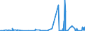KN 21012020 /Exporte /Einheit = Preise (Euro/Tonne) /Partnerland: Bosn.-herzegowina /Meldeland: Eur27_2020 /21012020:AuszÃ¼ge, Essenzen und Konzentrate aus tee Oder Mate