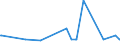 KN 21012020 /Exporte /Einheit = Preise (Euro/Tonne) /Partnerland: Kosovo /Meldeland: Eur27_2020 /21012020:AuszÃ¼ge, Essenzen und Konzentrate aus tee Oder Mate
